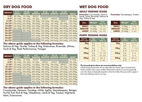 caesars dog food feeding guide
